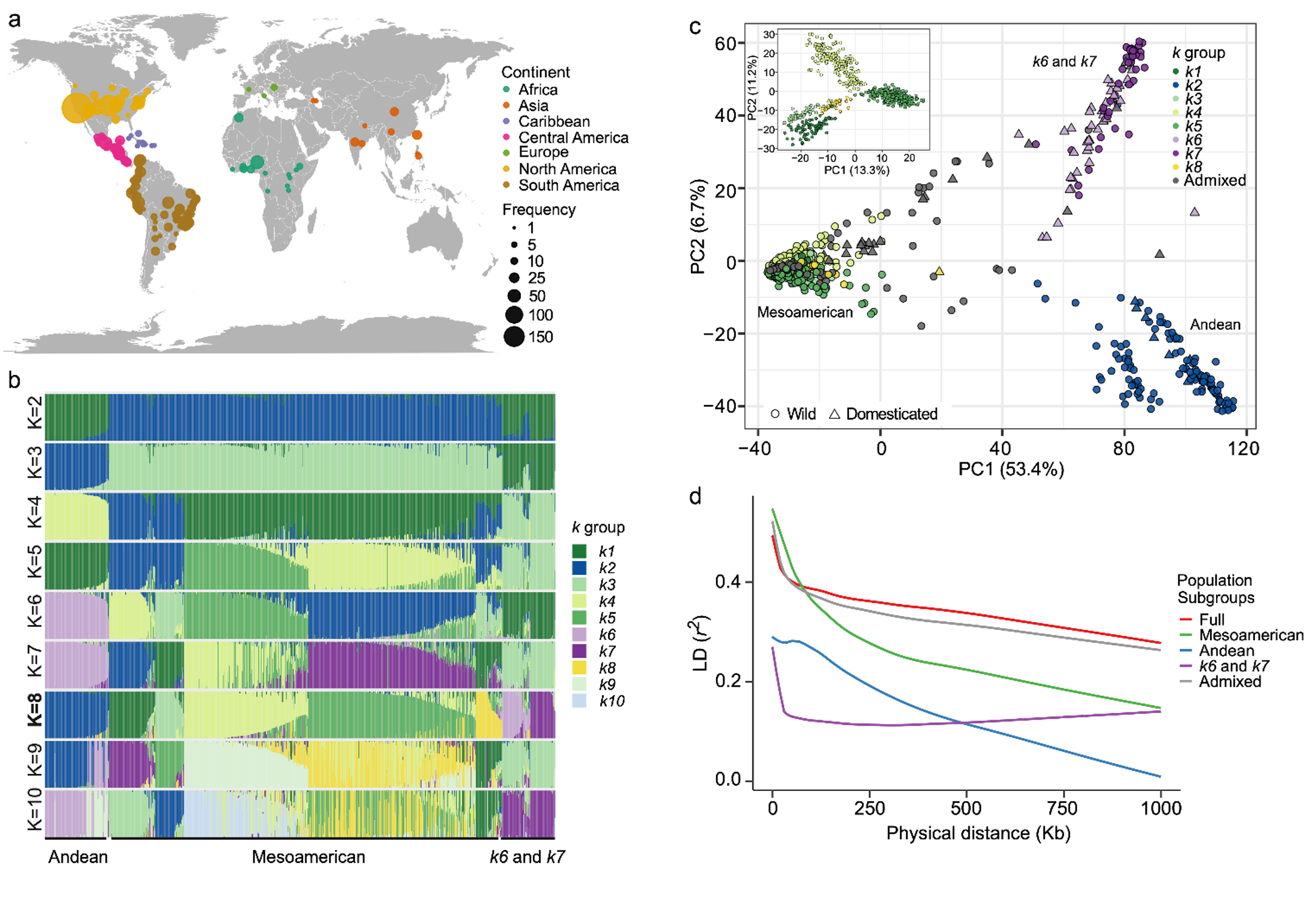 Genotypic and multi-environment phenotypic evaluation of the lima bean USDA National Plant Germplasm System collection